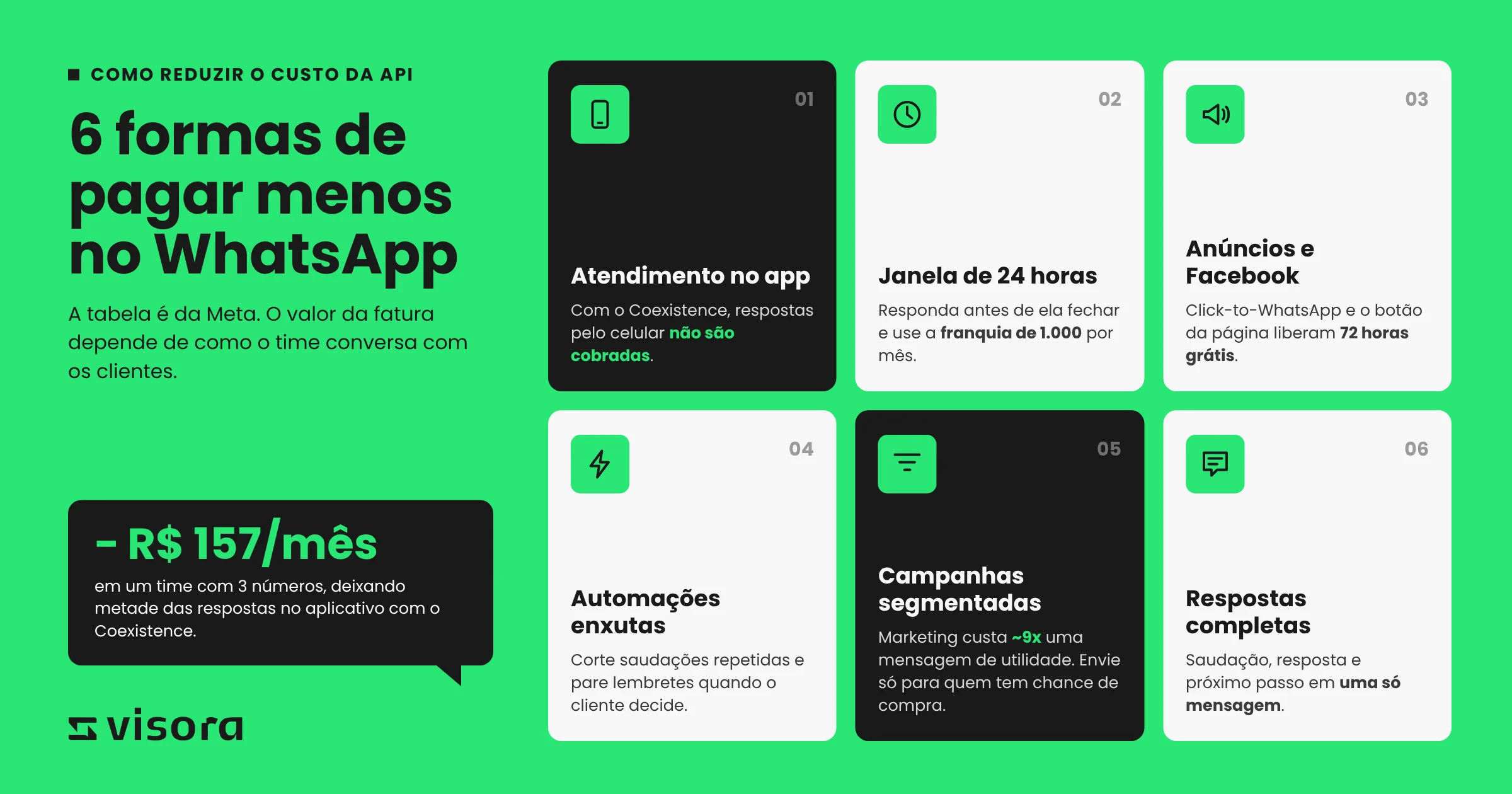 Infográfico: 6 formas de reduzir o custo da API oficial do WhatsApp para times de vendas