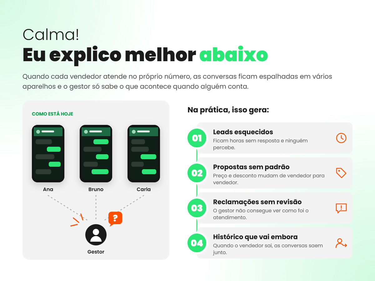Infográfico: quando cada vendedor atende no próprio número, o gestor não vê leads esquecidos, propostas sem padrão, reclamações e histórico perdido