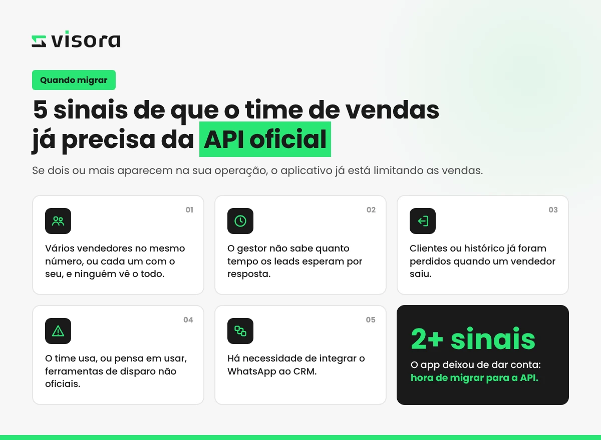 Infográfico com 5 sinais de que o time de vendas já precisa migrar do WhatsApp Business para a API oficial