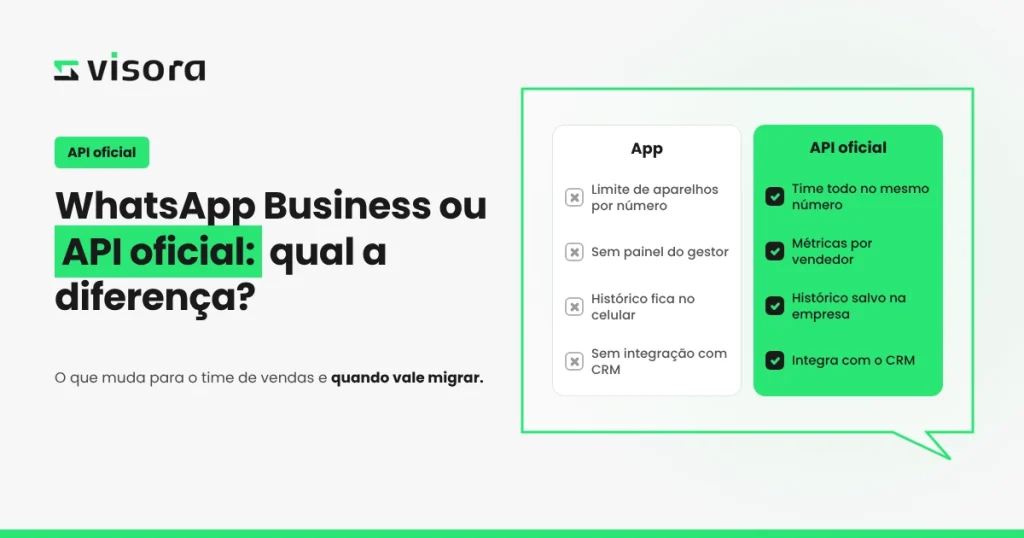 WhatsApp Business ou API oficial: a diferença entre o aplicativo e a API para times de vendas